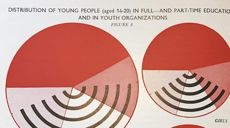 Youth Archives graph